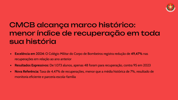 Colégio dos Bombeiros alcança a menor taxa de alunos de recuperação em sua História